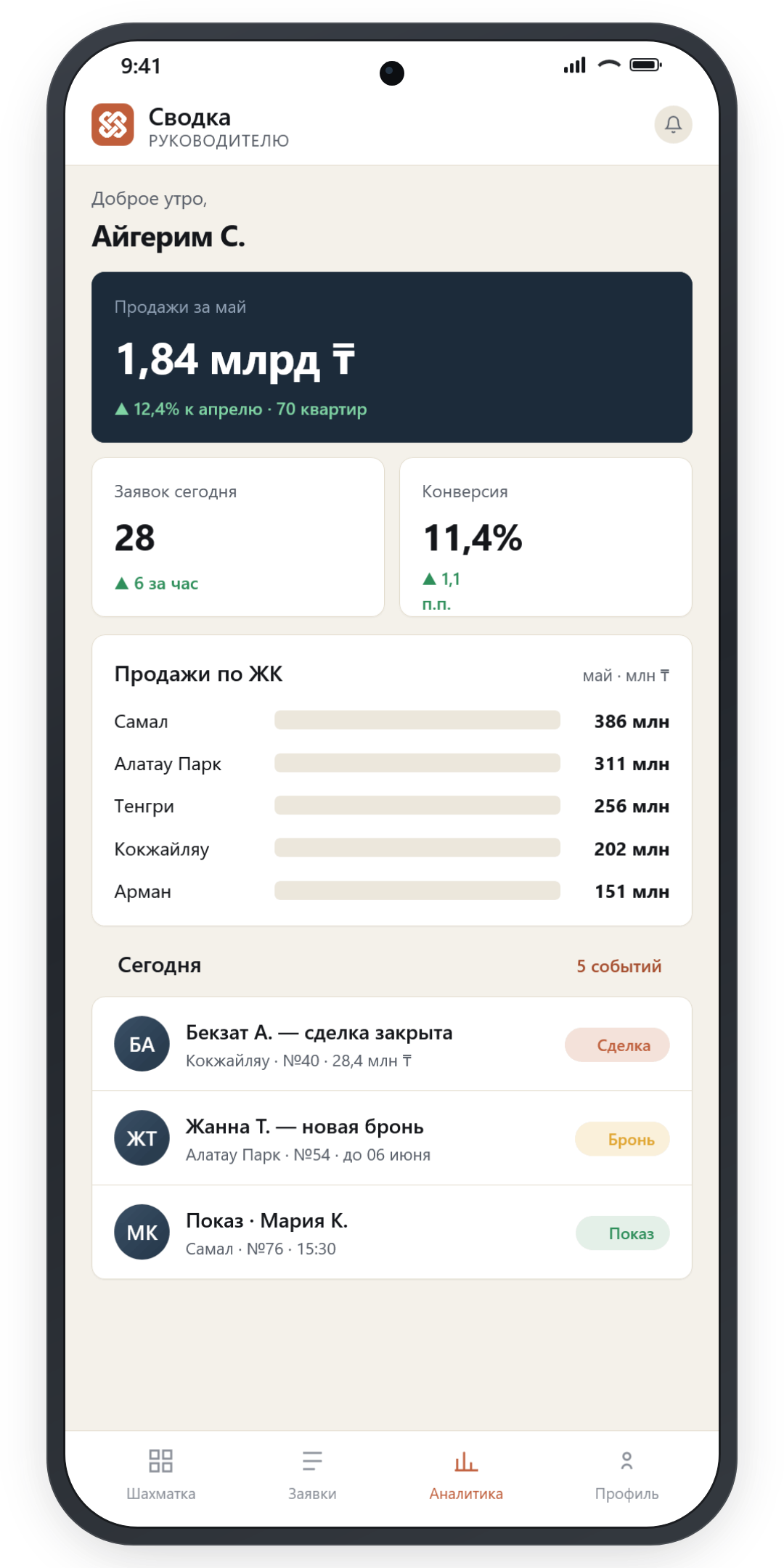 Дашборд руководителя в мобильном приложении QBiX Build